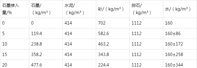 焉耆防静电水泥砂浆怎么做(附配比及施工方法)